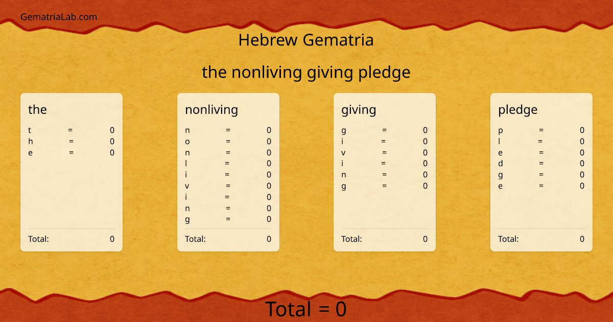 the nonliving giving pledge in hebrew Gematria